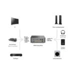 Wiim Amp Ultra Streaming Stereo Amplifier - Görsel 5